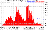 Solar PV/Inverter Performance Total PV Panel & Running Average Power Output