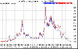 Solar PV/Inverter Performance Photovoltaic Panel Current Output