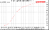 Solar PV/Inverter Performance Daily Energy Production