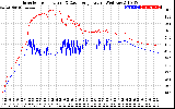 Solar PV/Inverter Performance Inverter Operating Temperature