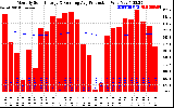 Solar PV/Inverter Performance Monthly Solar Energy Production Running Average