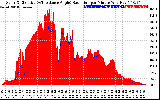 Solar PV/Inverter Performance Solar Radiation & Effective Solar Radiation per Minute