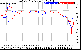 Solar PV/Inverter Performance Photovoltaic Panel Voltage Output