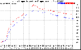 Solar PV/Inverter Performance Inverter Operating Temperature