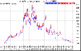 Solar PV/Inverter Performance Photovoltaic Panel Current Output