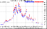 Solar PV/Inverter Performance Photovoltaic Panel Power Output