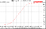 Solar PV/Inverter Performance Daily Energy Production