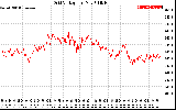 Solar PV/Inverter Performance Grid Voltage