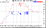 Solar PV/Inverter Performance Inverter Operating Temperature