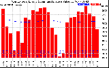 Solar PV/Inverter Performance Monthly Solar Energy Production Value Running Average