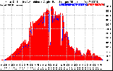 Solar PV/Inverter Performance Solar Radiation & Effective Solar Radiation per Minute