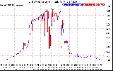 Solar PV/Inverter Performance Photovoltaic Panel Current Output