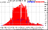 Solar PV/Inverter Performance West Array Power Output & Solar Radiation