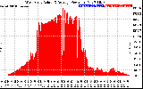 Solar PV/Inverter Performance West Array Actual & Average Power Output