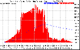 Solar PV/Inverter Performance West Array Actual & Running Average Power Output