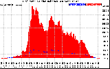 Solar PV/Inverter Performance Grid Power & Solar Radiation