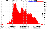 Solar PV/Inverter Performance Inverter Power Output