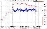 Solar PV/Inverter Performance Inverter Operating Temperature