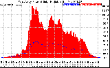 Solar PV/Inverter Performance West Array Power Output & Solar Radiation