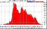 Solar PV/Inverter Performance East Array Power Output & Solar Radiation