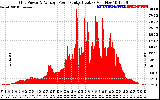 Solar PV/Inverter Performance Inverter Power Output