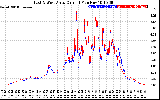 Solar PV/Inverter Performance Photovoltaic Panel Current Output