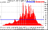 Solar PV/Inverter Performance West Array Actual & Average Power Output