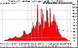 Solar PV/Inverter Performance West Array Actual & Running Average Power Output