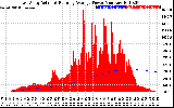 Solar PV/Inverter Performance East Array Actual & Running Average Power Output