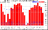 Solar PV/Inverter Performance Monthly Solar Energy Production Running Average