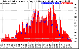 Solar PV/Inverter Performance Solar Radiation & Effective Solar Radiation per Minute