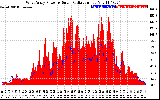 Solar PV/Inverter Performance West Array Power Output & Solar Radiation