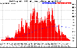 Solar PV/Inverter Performance West Array Actual & Running Average Power Output
