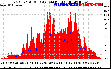 Solar PV/Inverter Performance East Array Power Output & Effective Solar Radiation