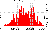 Solar PV/Inverter Performance East Array Actual & Average Power Output