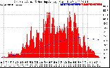 Solar PV/Inverter Performance East Array Actual & Running Average Power Output