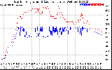 Solar PV/Inverter Performance Inverter Operating Temperature