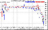 Solar PV/Inverter Performance Photovoltaic Panel Voltage Output