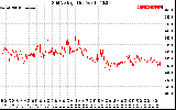 Solar PV/Inverter Performance Grid Voltage