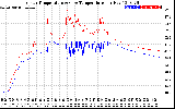 Solar PV/Inverter Performance Inverter Operating Temperature