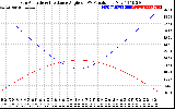 Solar PV/Inverter Performance Sun Altitude Angle & Sun Incidence Angle on PV Panels