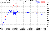 Solar PV/Inverter Performance Inverter Operating Temperature