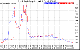 Solar PV/Inverter Performance Photovoltaic Panel Current Output