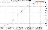 Solar PV/Inverter Performance Daily Energy Production