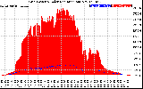 Solar PV/Inverter Performance Grid Power & Solar Radiation