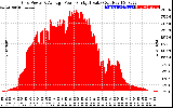 Solar PV/Inverter Performance Inverter Power Output