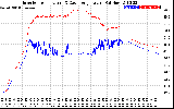 Solar PV/Inverter Performance Inverter Operating Temperature