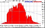 Solar PV/Inverter Performance West Array Actual & Running Average Power Output