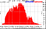 Solar PV/Inverter Performance East Array Actual & Average Power Output