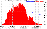 Solar PV/Inverter Performance Total PV Panel & Running Average Power Output